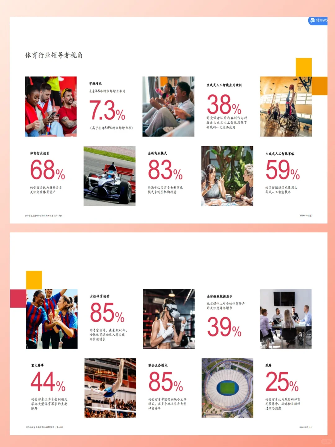 体育产业爆点:女性赛事收入将飙85%