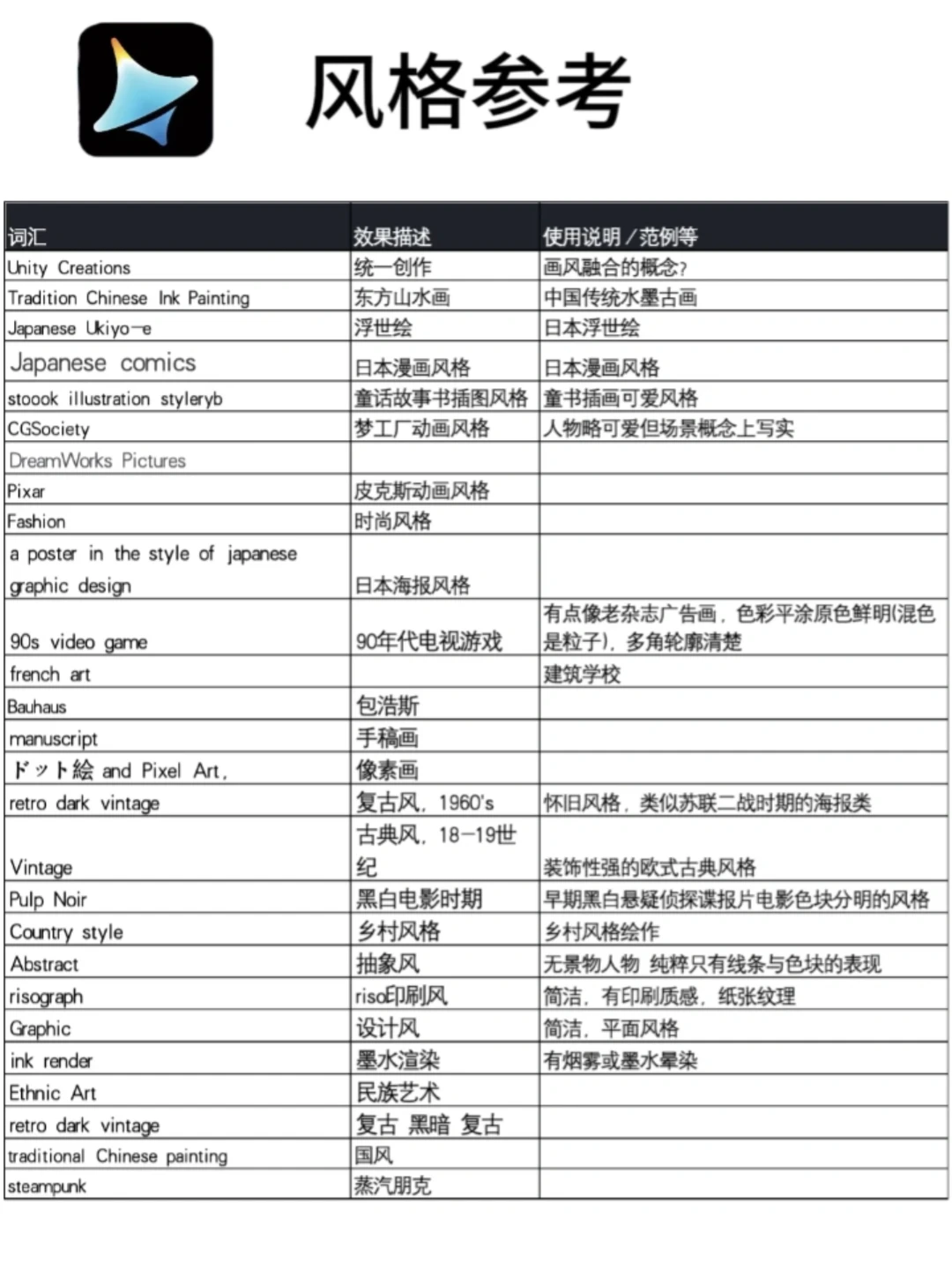 即梦AI生图灵感词库大全