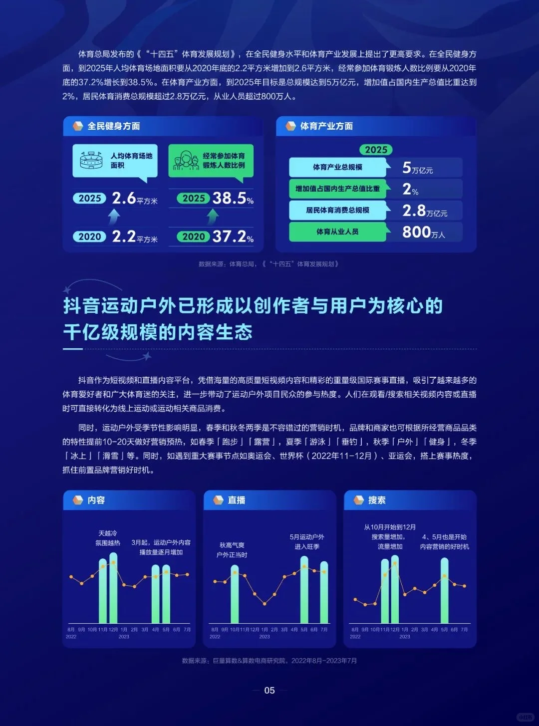 运动户外圈层报告
