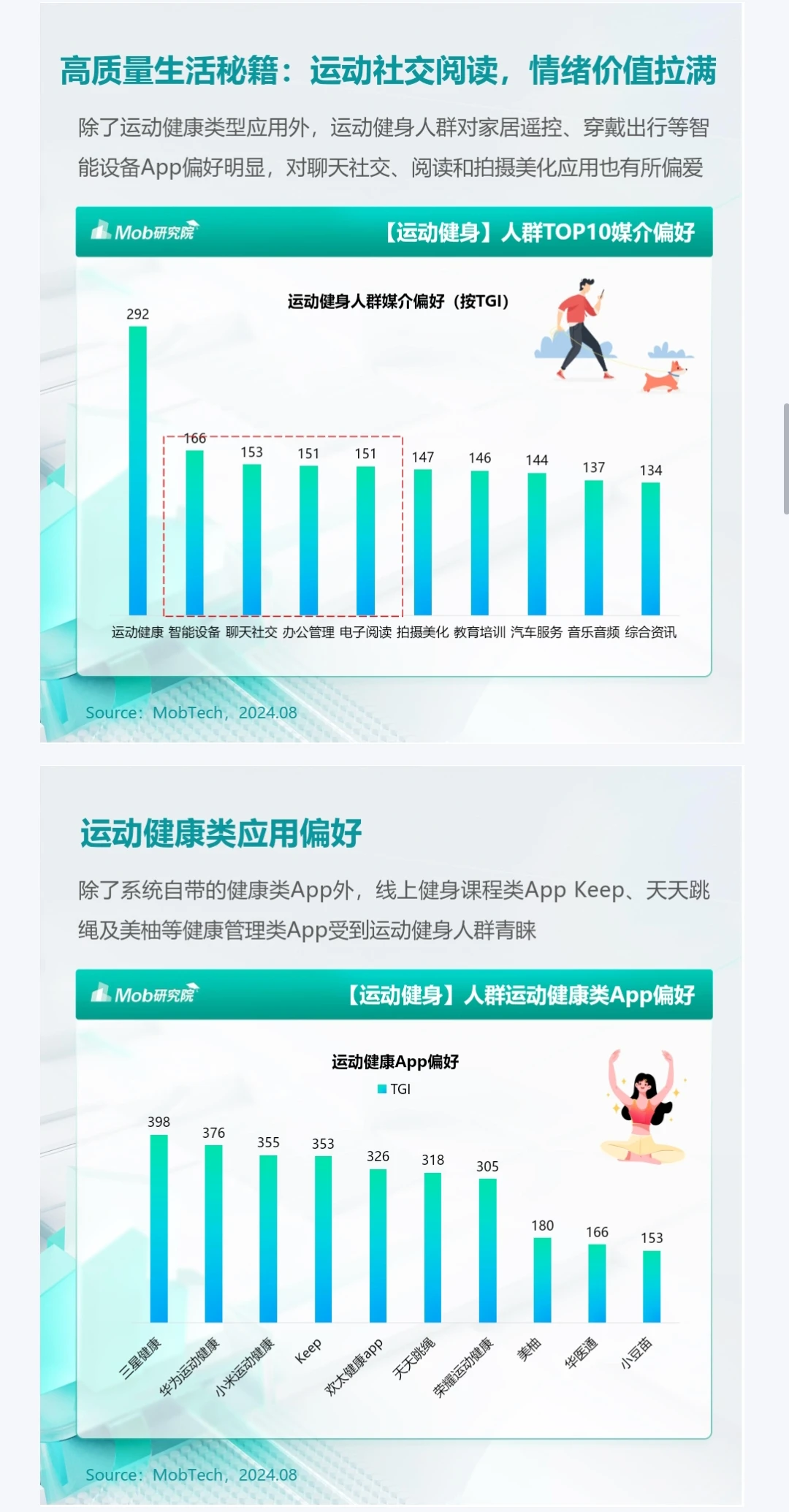 2024年户外运动人群洞察报告