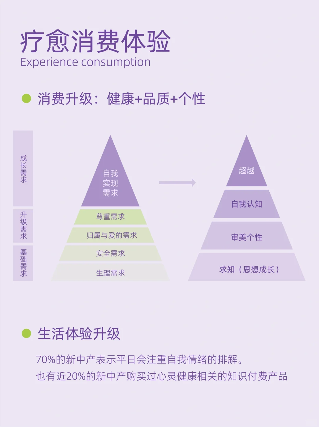 ?行业 | 拆解分析中国疗愈消费趋势