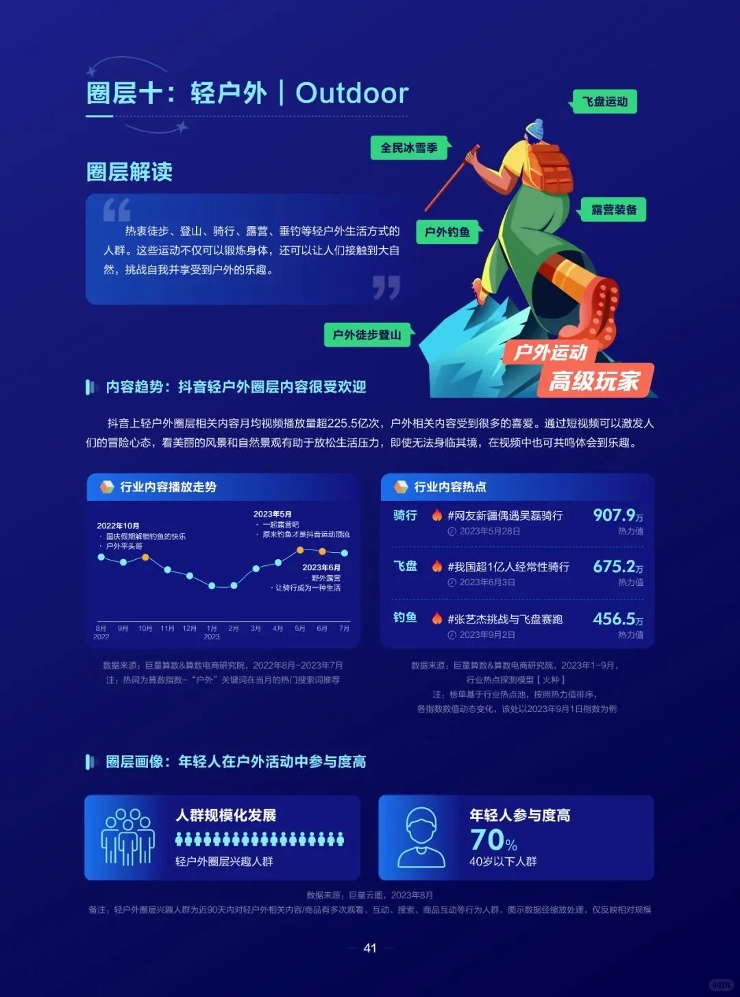 运动户外圈层报告