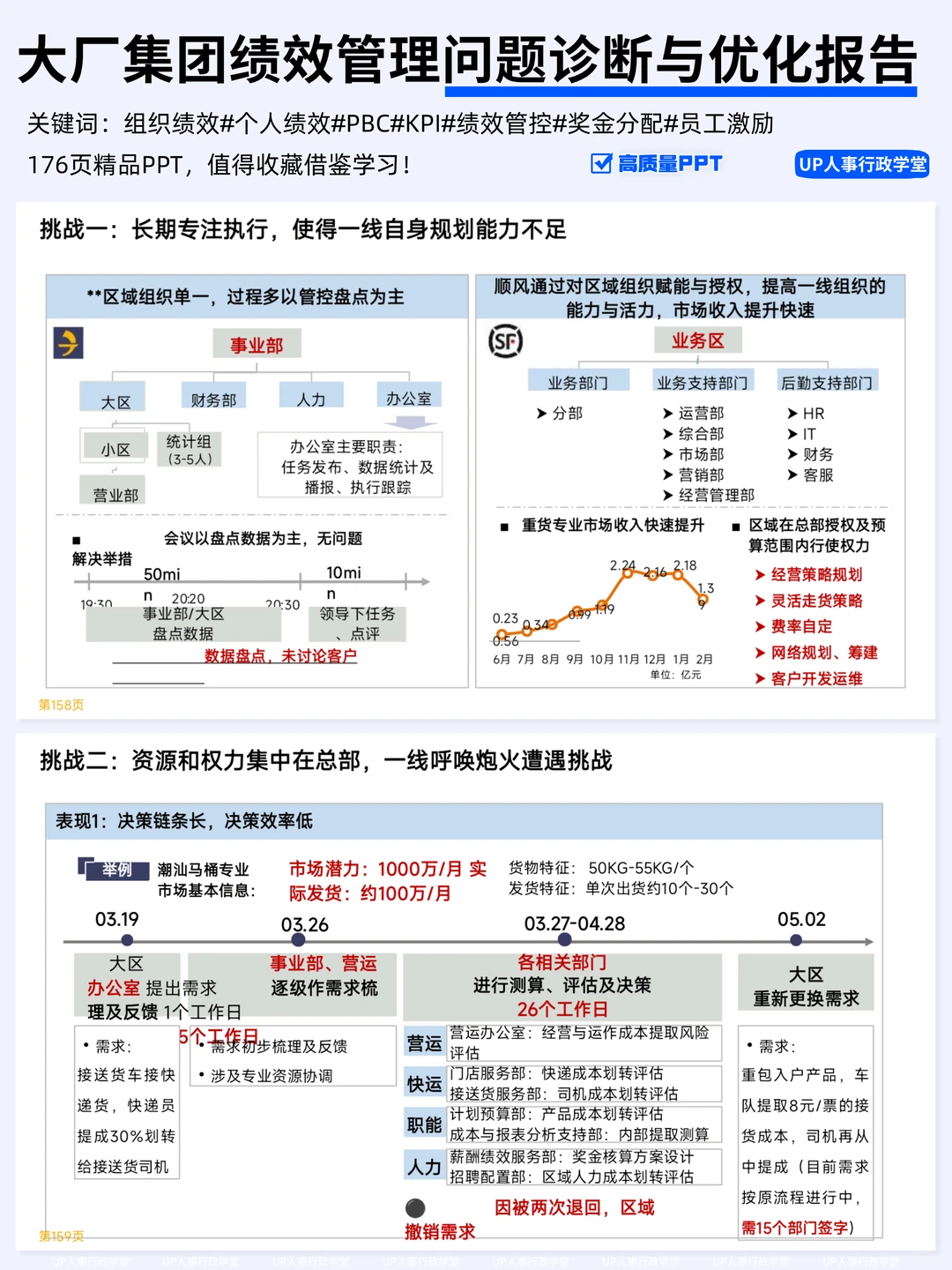 大厂绩效管理优化报告,你也存在同样问题?