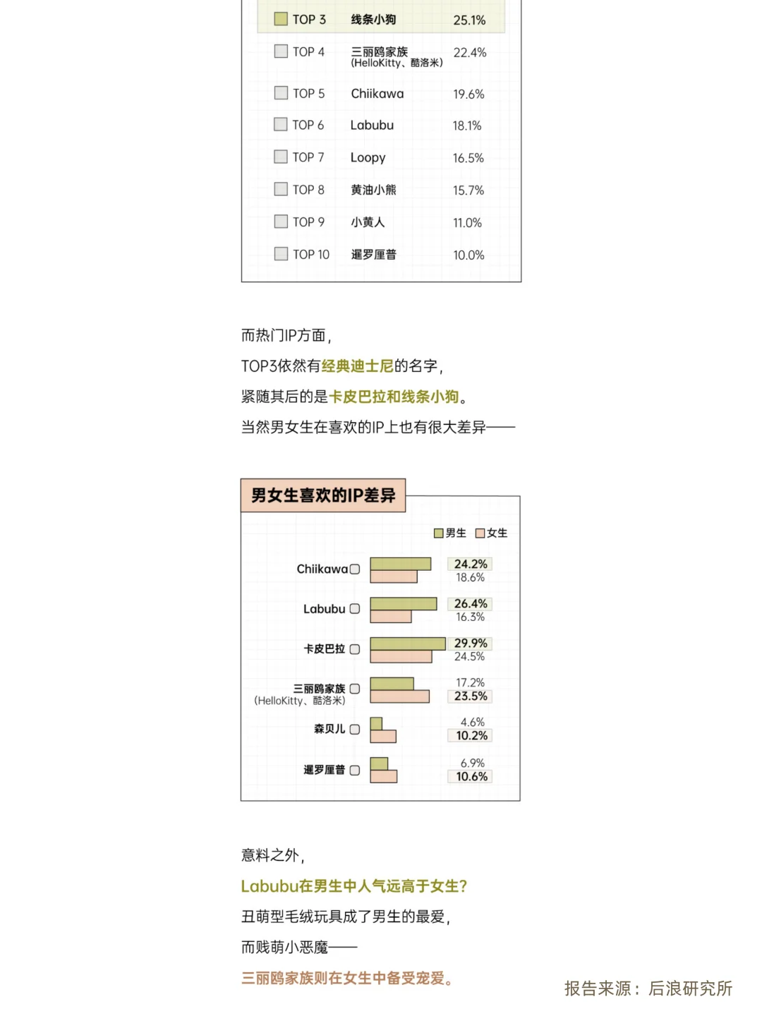 2025毛绒玩具报告|迪士尼是最喜爱IP