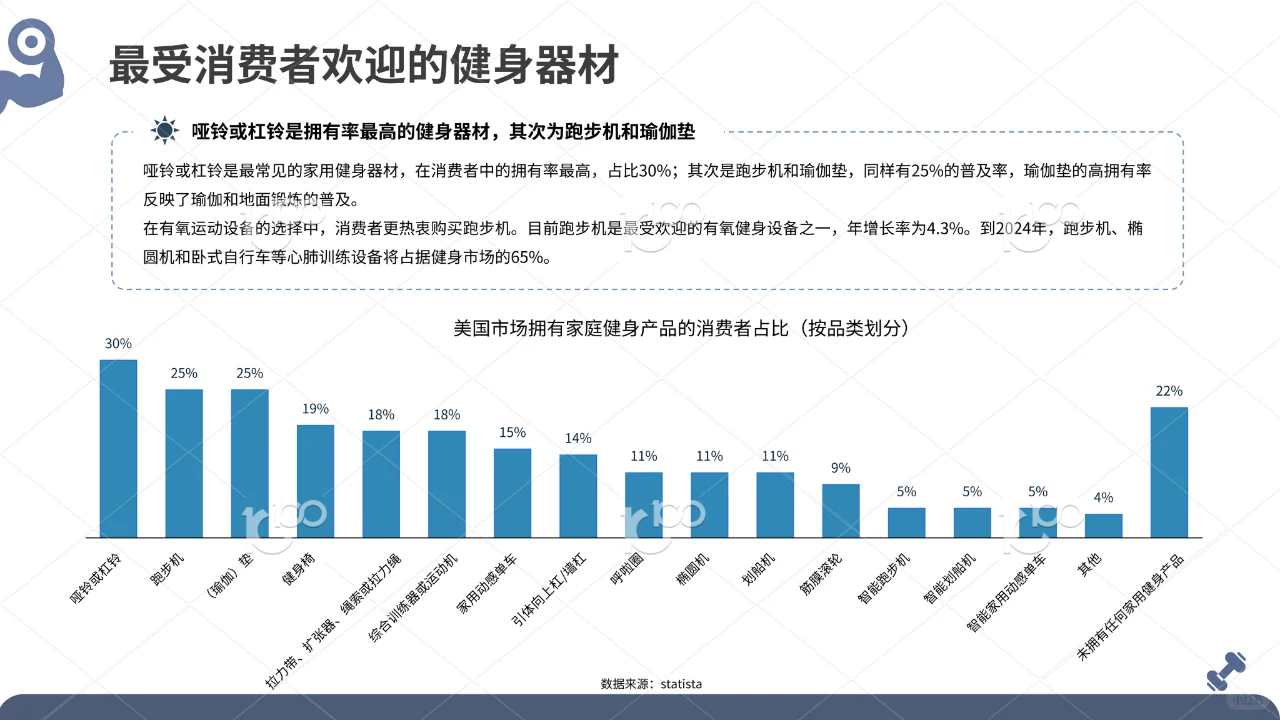 2024全球健身器材市场洞察报告|37页