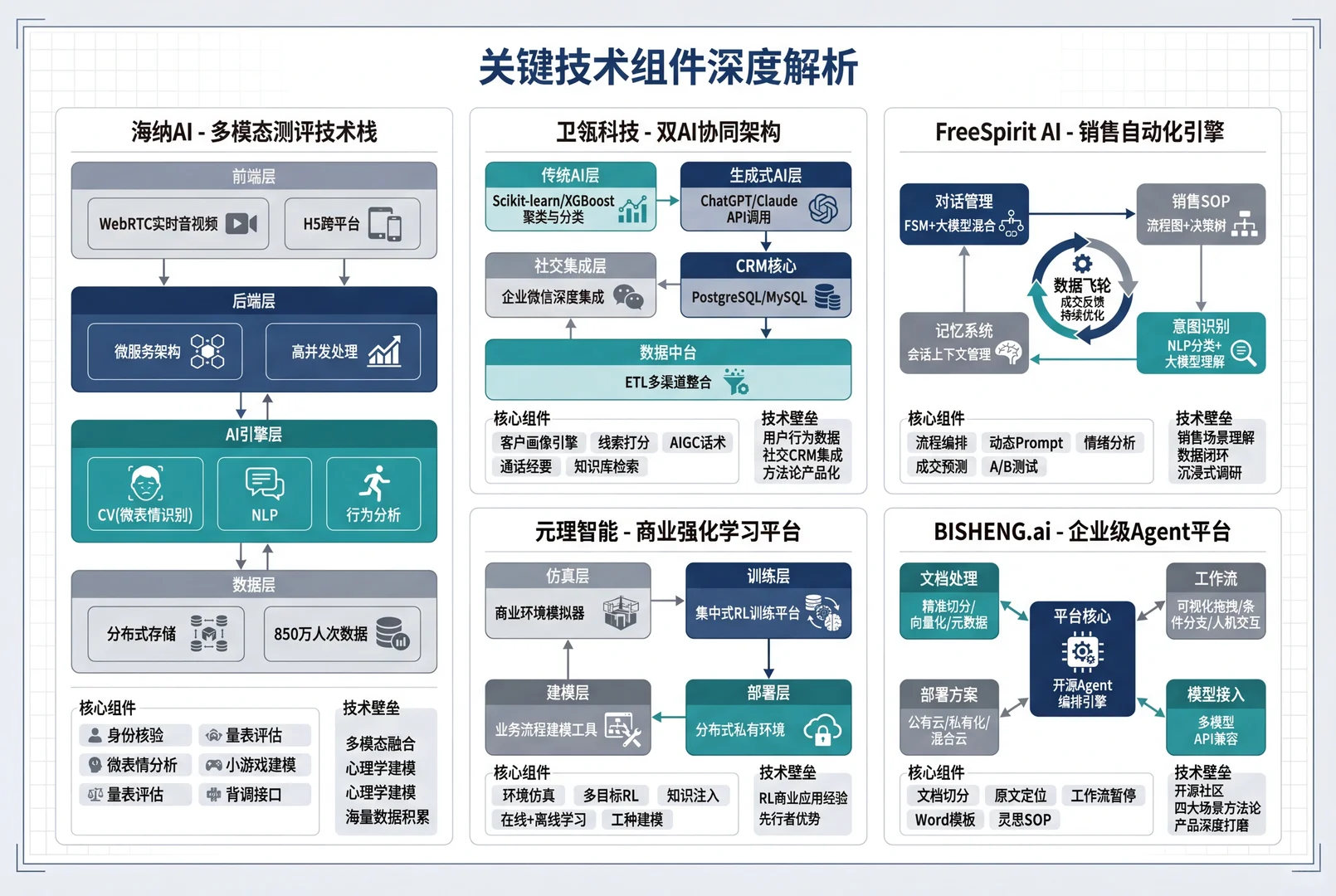 AI产品简析报告30/100———AI To B
