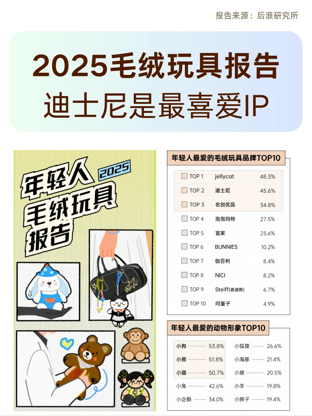 2025毛绒玩具报告|迪士尼是最喜爱IP