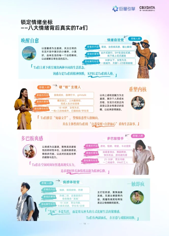 2025年情绪营销8大趋势洞察报告