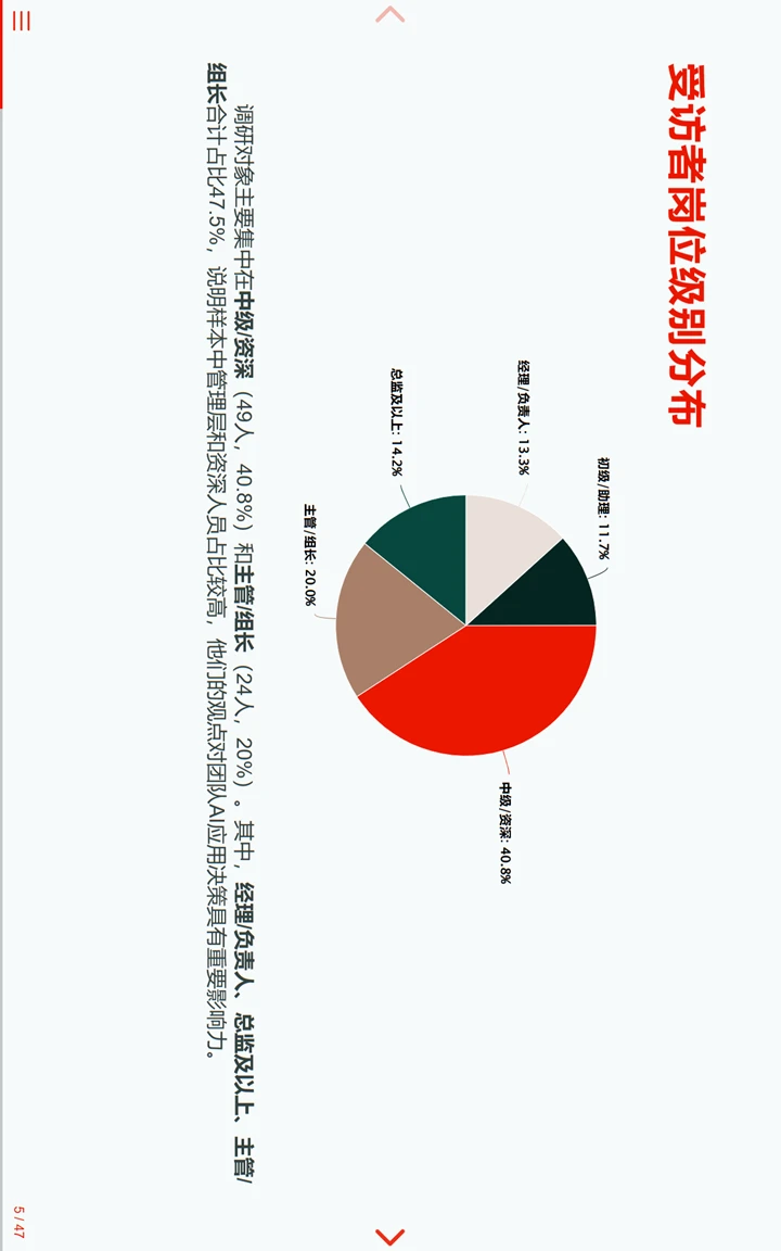 中国临床试验行业统计编程AI调研报告1