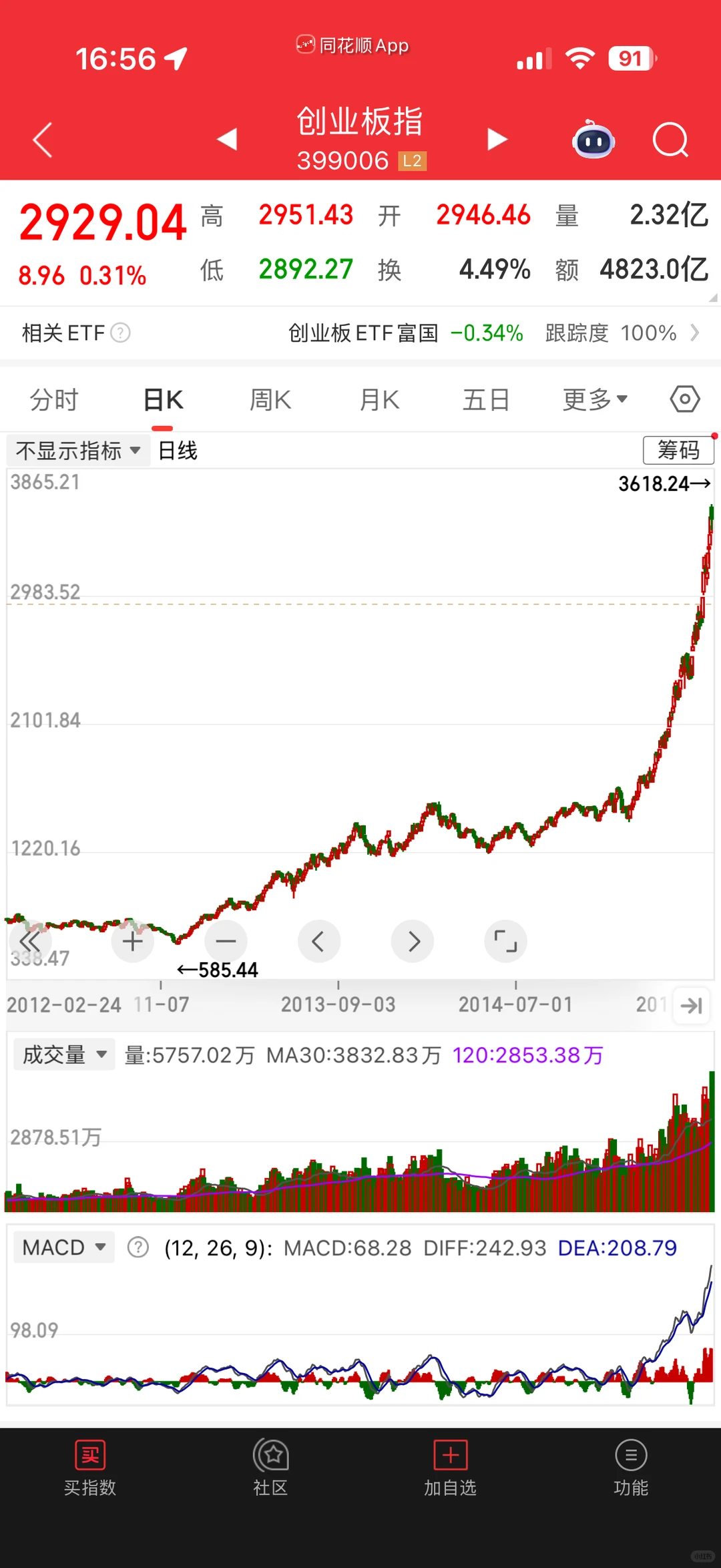 为什么说牛市远未结束,但有的票已经结束了