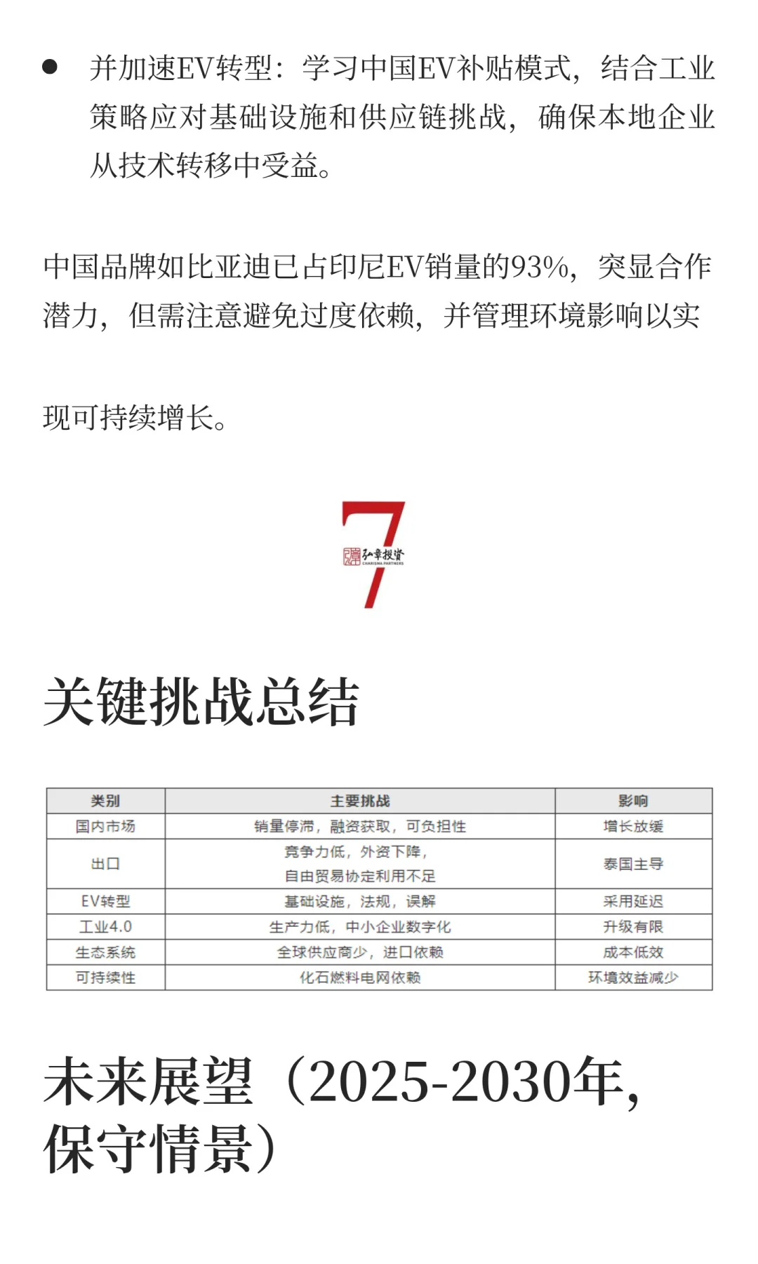 出海行业系列：印尼汽车行业研究
