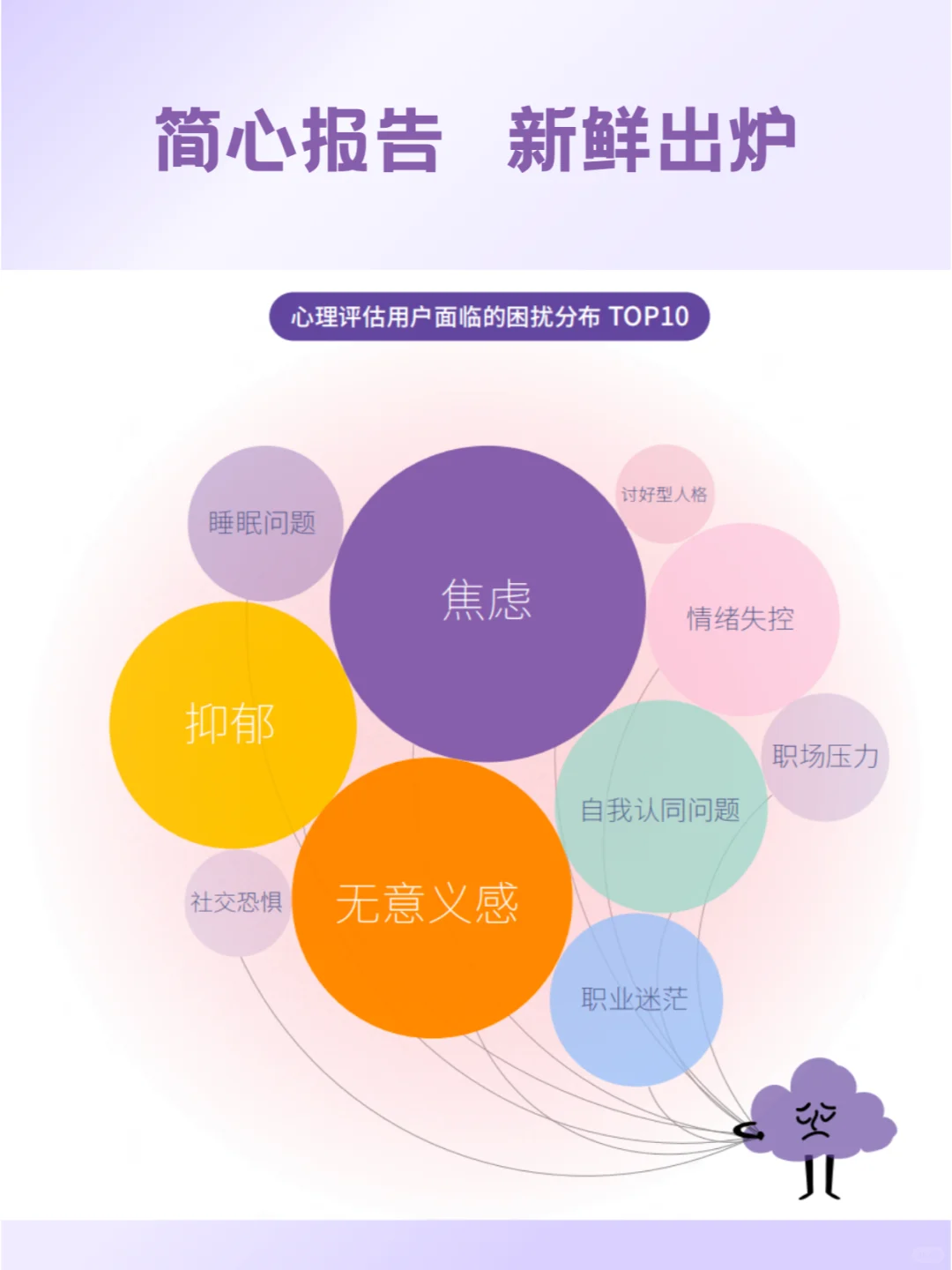 焦虑、抑郁、无意义,时代的空心病你有吗?