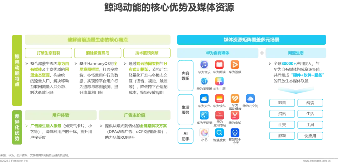 2025年鸿蒙生态全场景流量分析报告