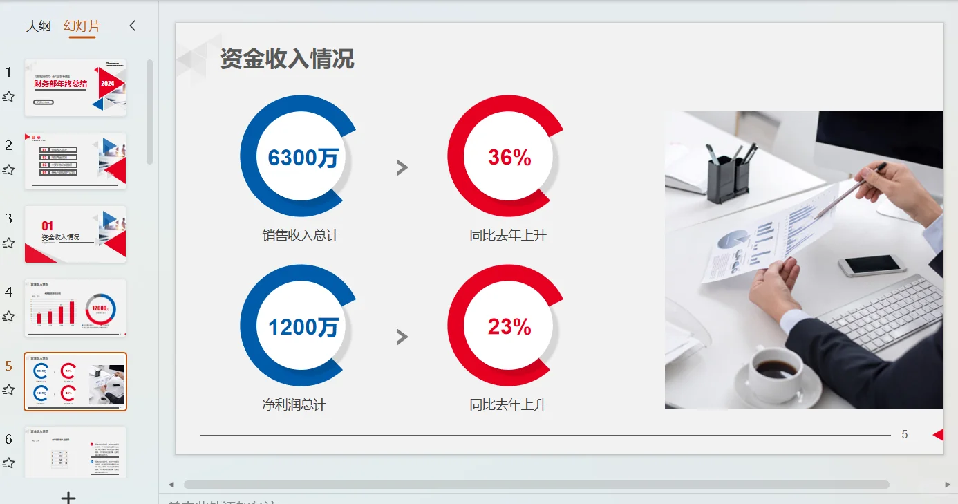 财务年终总结报告