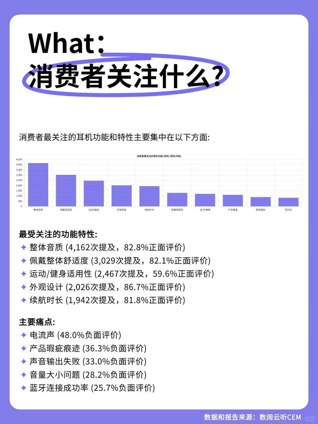 耳机用户VOC分析报告|产品洞察与需求拆解