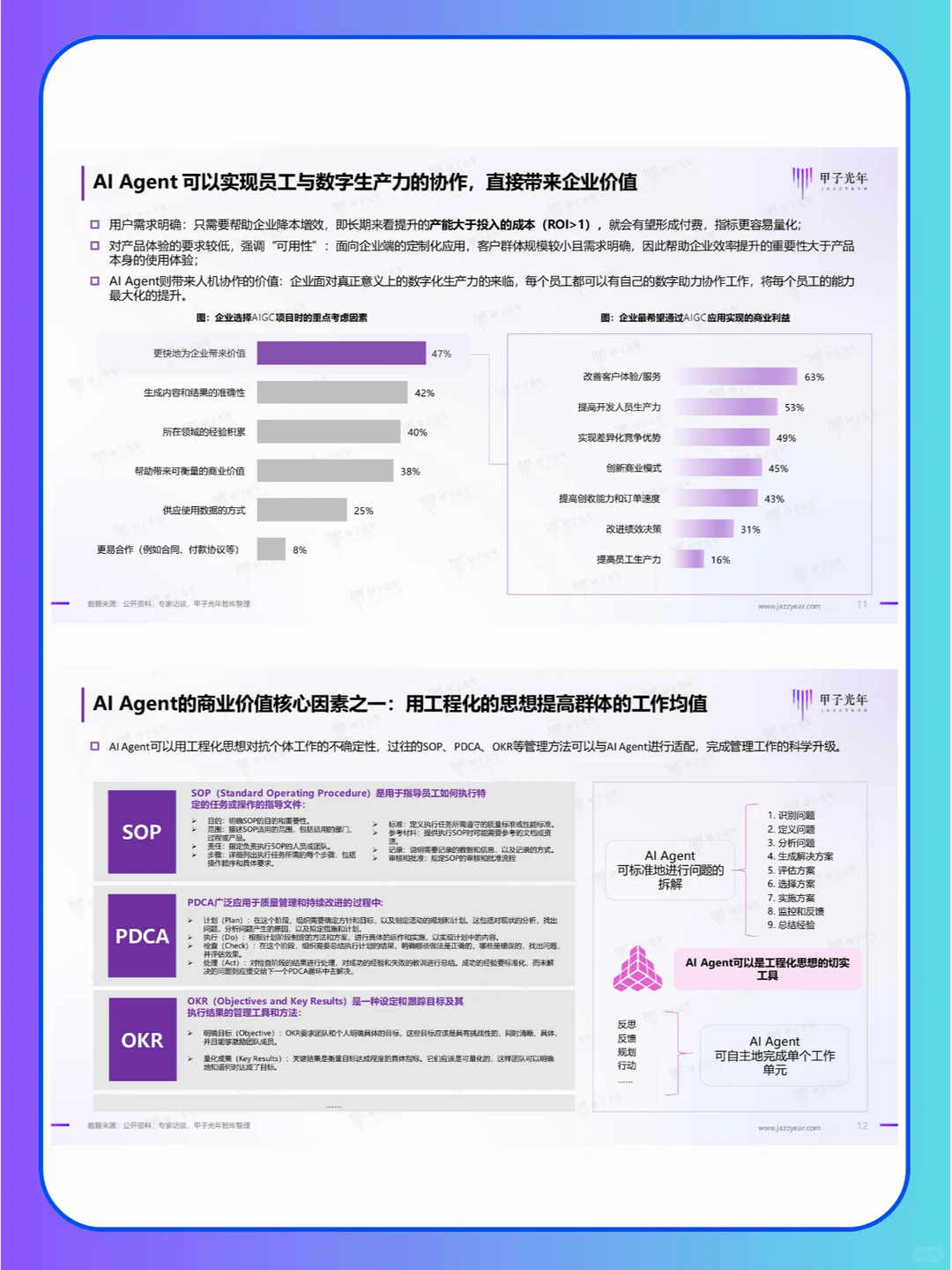 2024年AI agent研究报告，附各行业应用场景