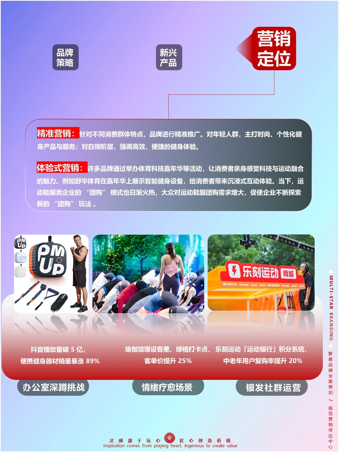 2025 运动健身行业一路狂飙,赚赚赚钱?