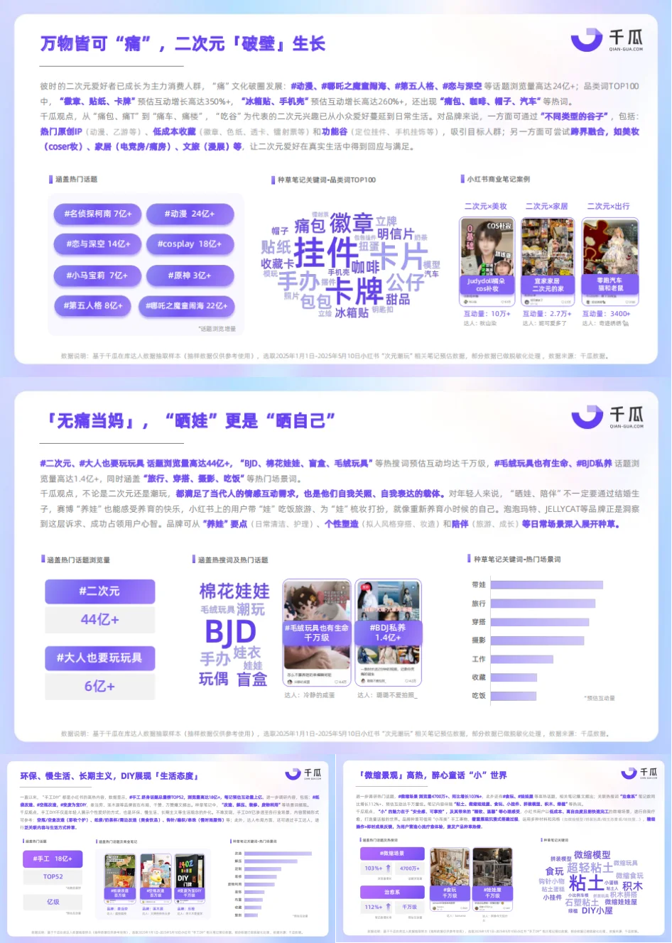数据洞察：2025年兴趣生活报告