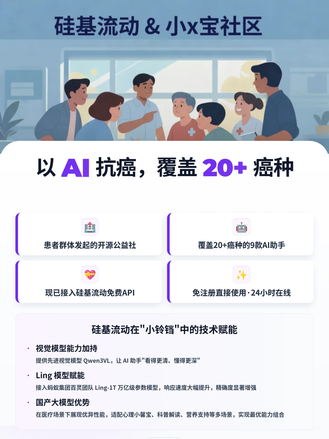 硅基流动✖️小x宝:以AI抗癌,覆盖20+癌种