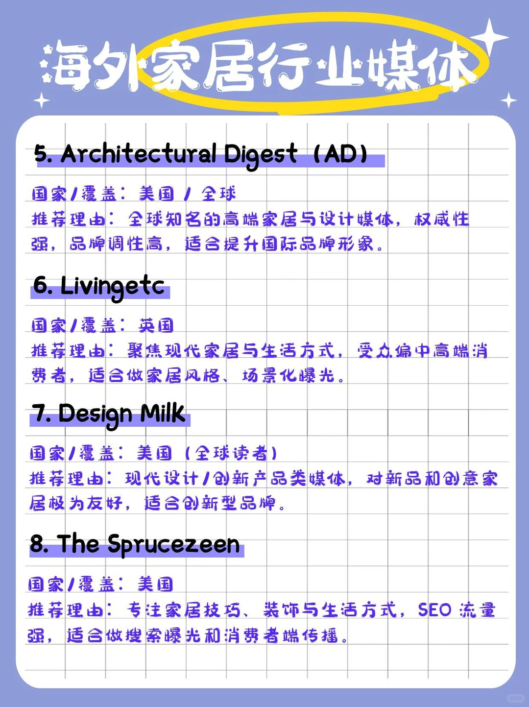 海外家居行业媒体推荐(品牌出海)