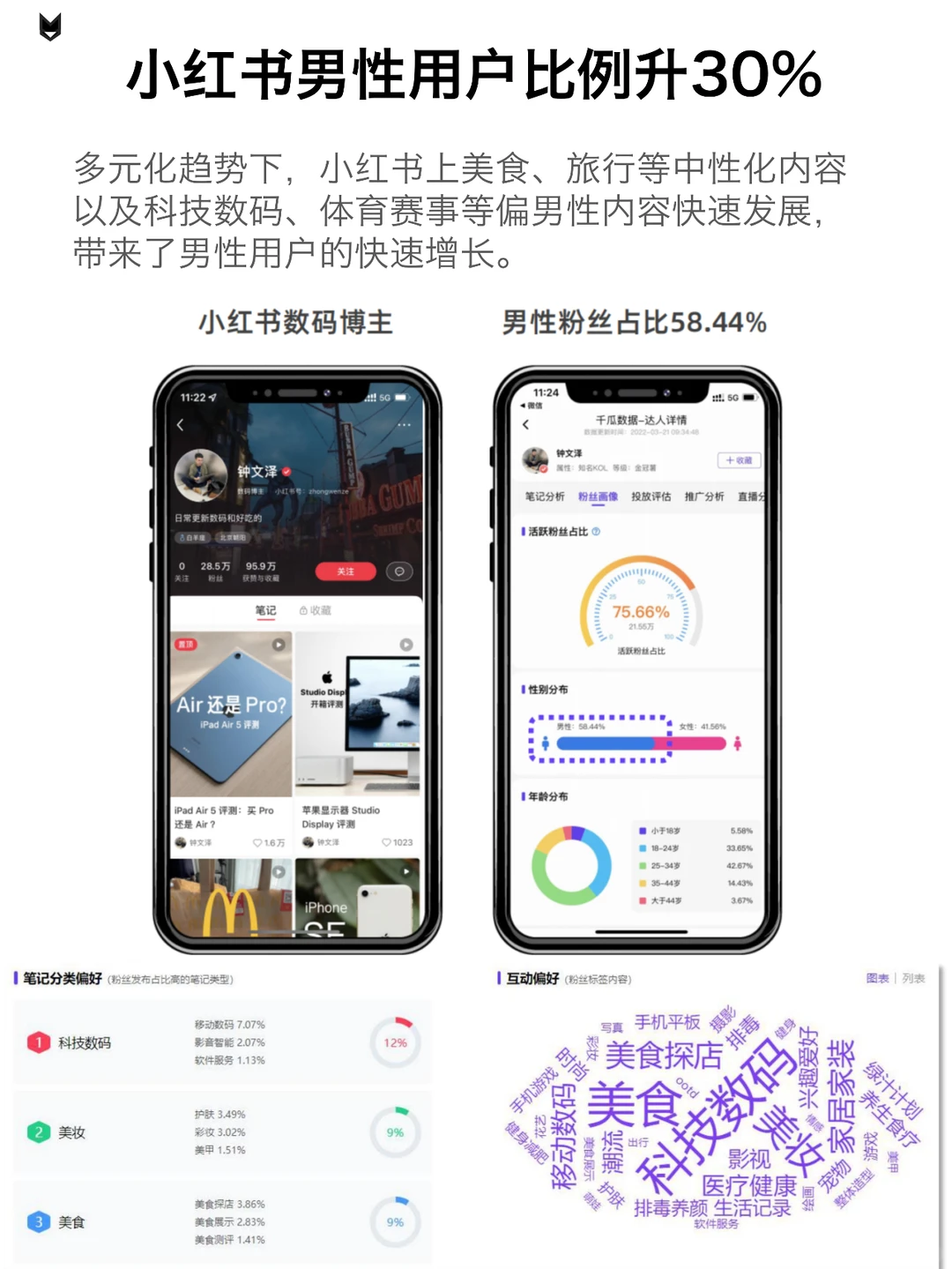 小红书仍然是品牌内容营销性价比较高的平台