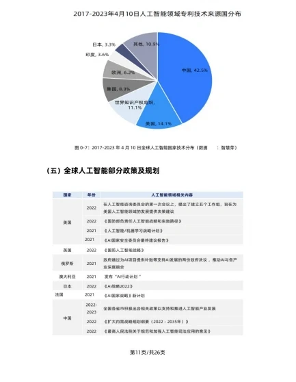 ChatGPT与人工智能技术发展报告