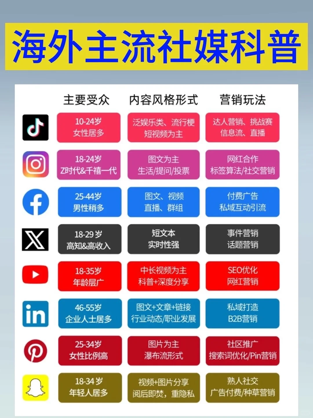 工厂做海外社媒到底该怎么选平台?