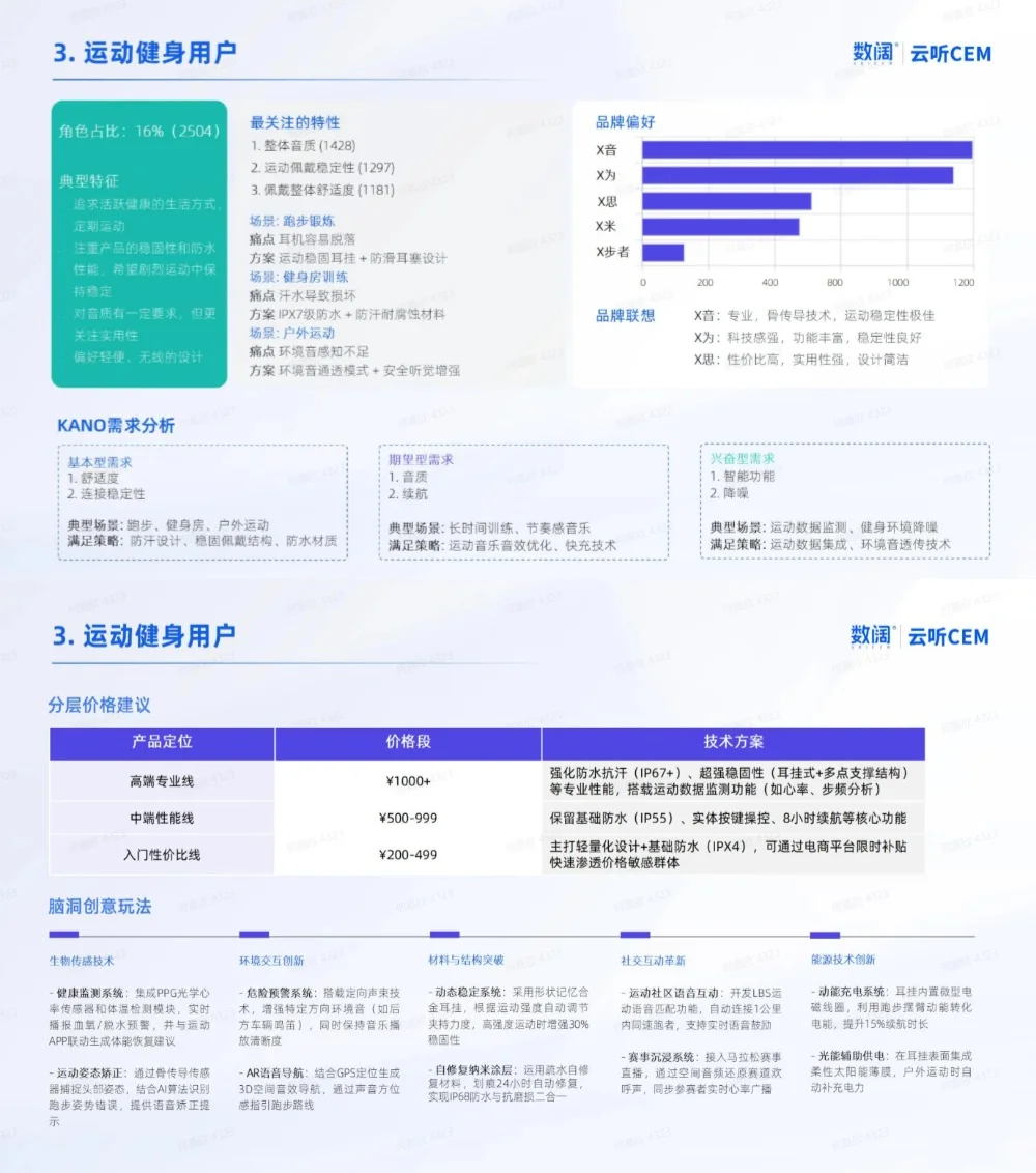 用户洞察|耳机用户VOC分析及需求洞察报告
