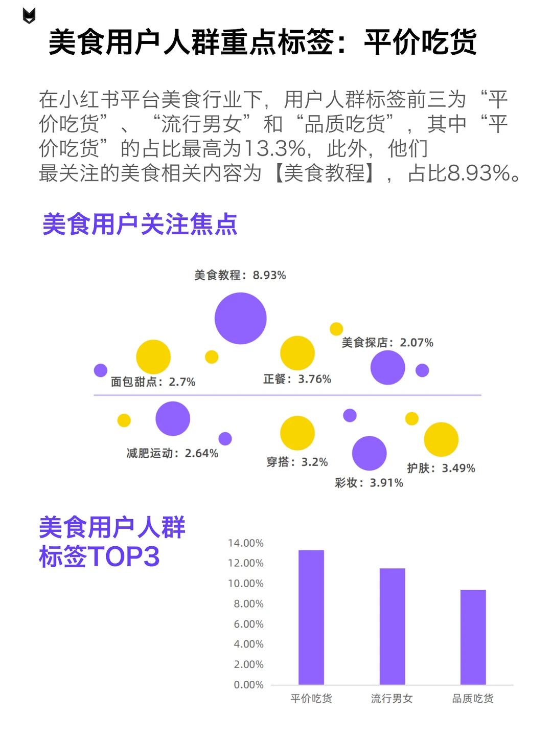 小红书仍然是品牌内容营销性价比较高的平台
