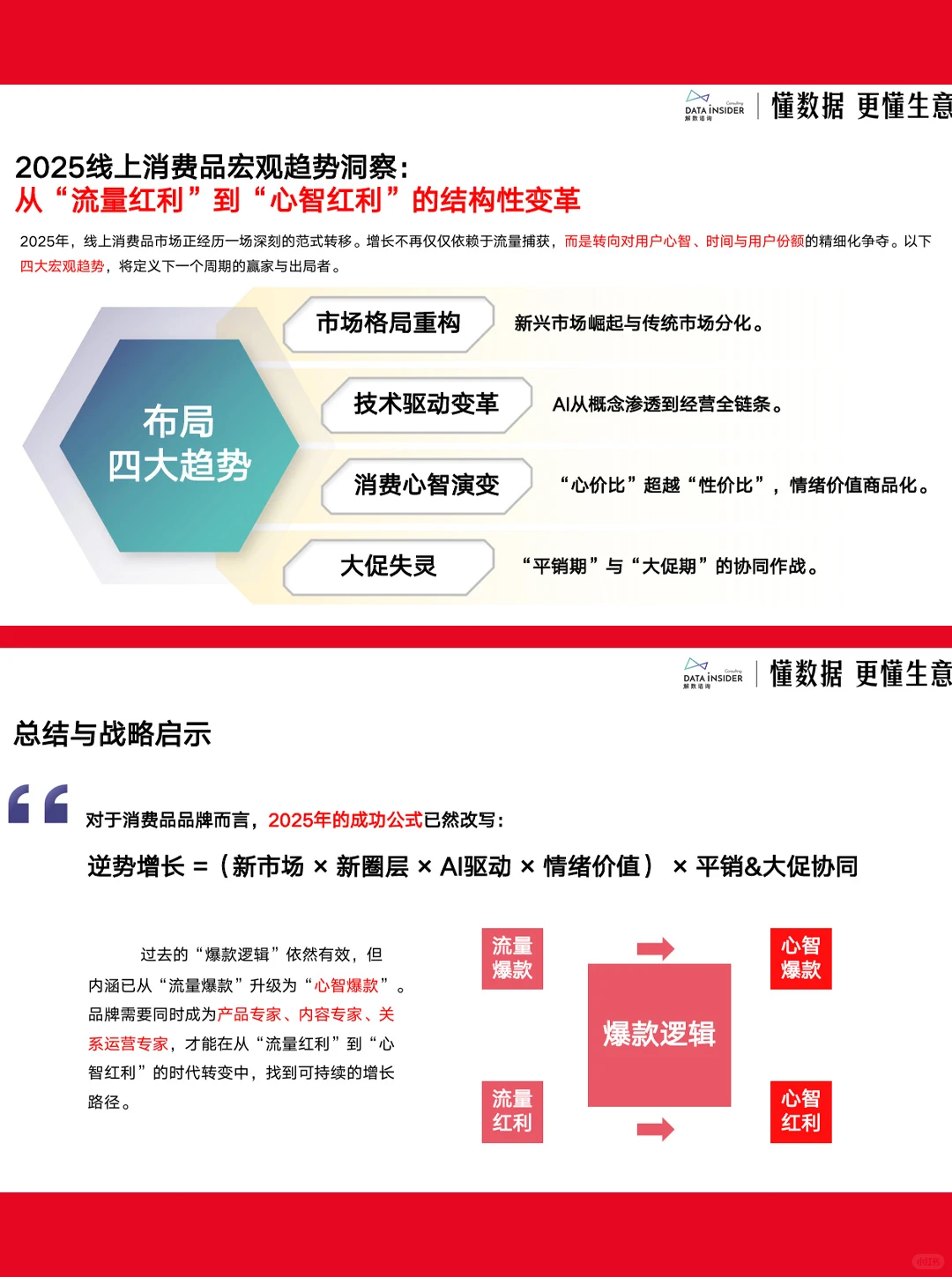 60页|2025电商新趋势下的增⻓策略与案例