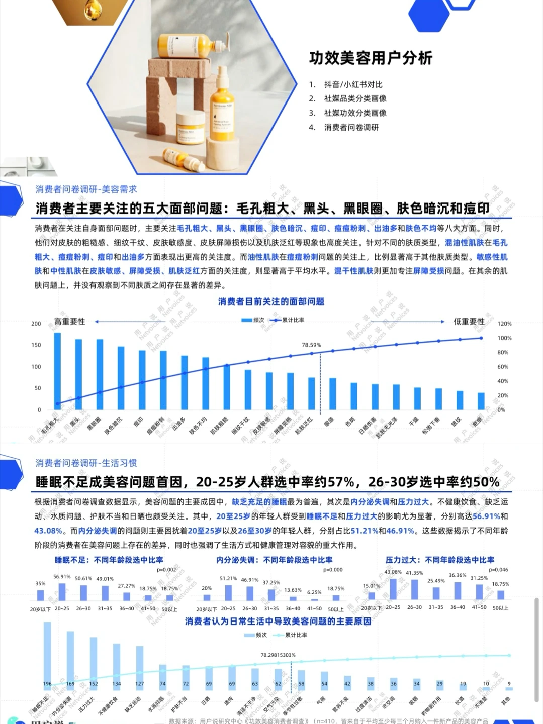 美妆赛道前景?2025美妆报告分析