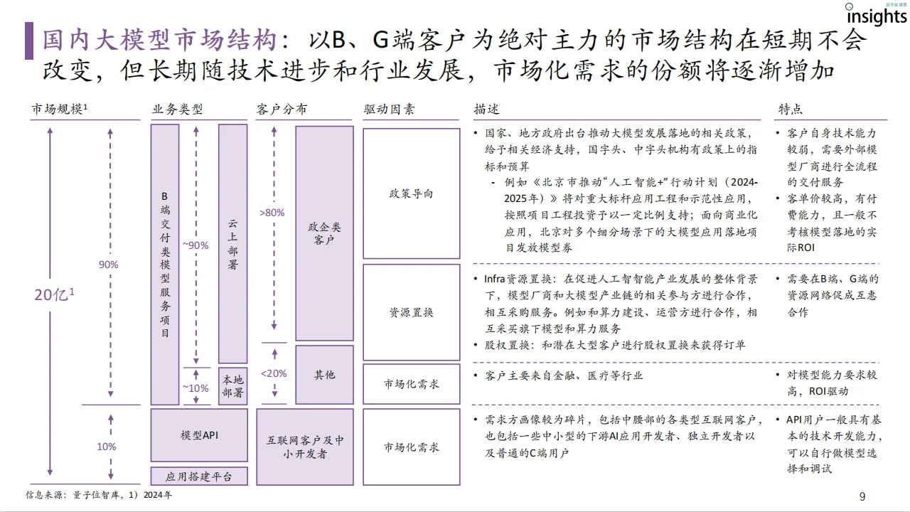 洞察分析丨大模型落地与前沿趋势研究报告