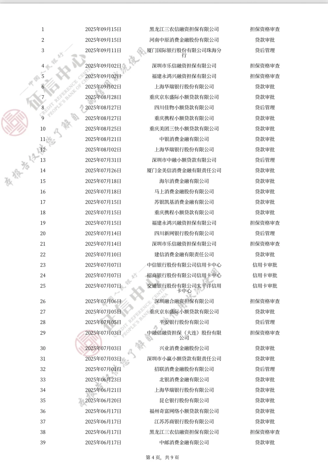 网贷克星“兴业消费金融”看完必懂