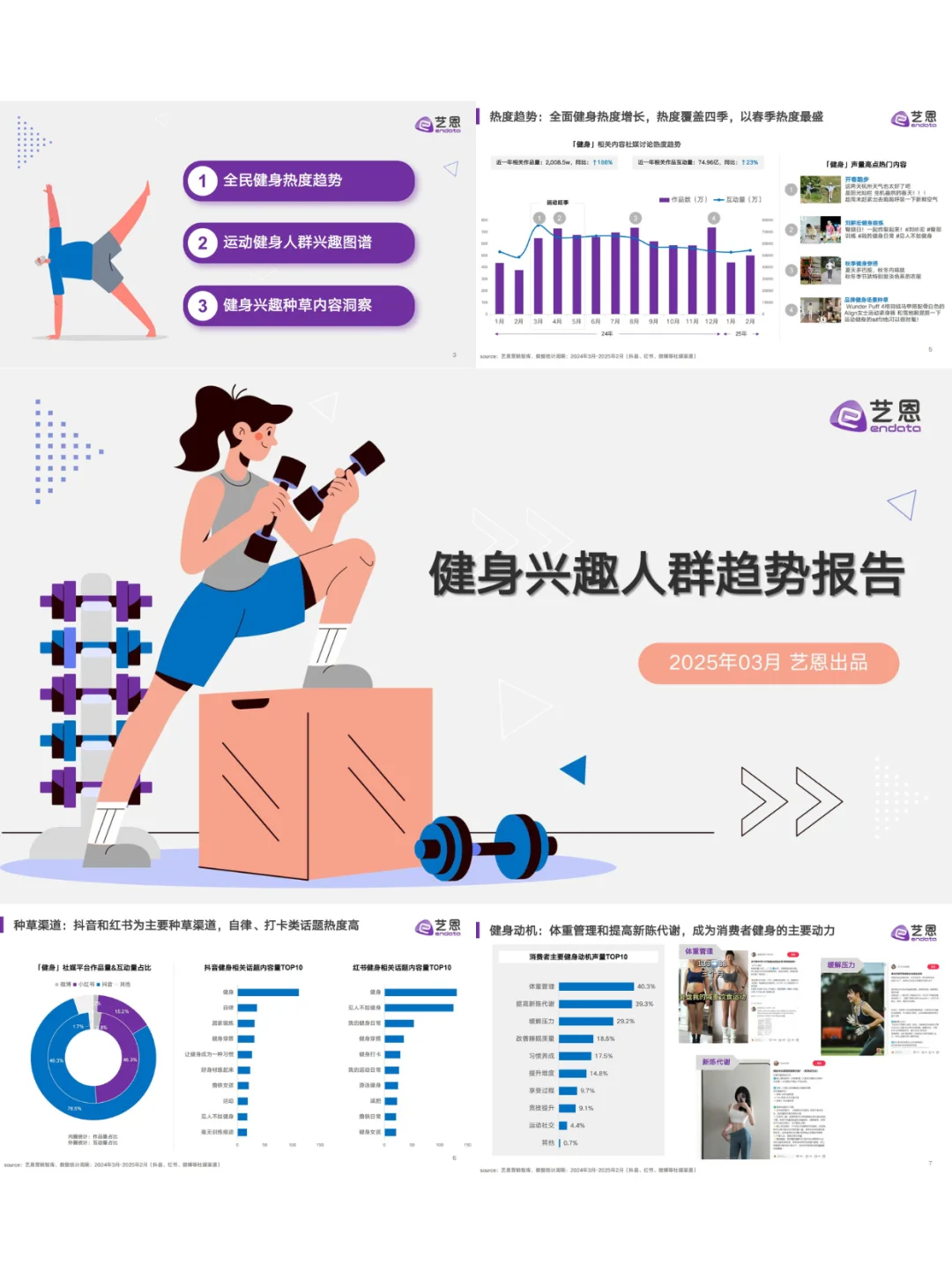 ?2025健身趋势揭秘！年轻人都在偷练什么