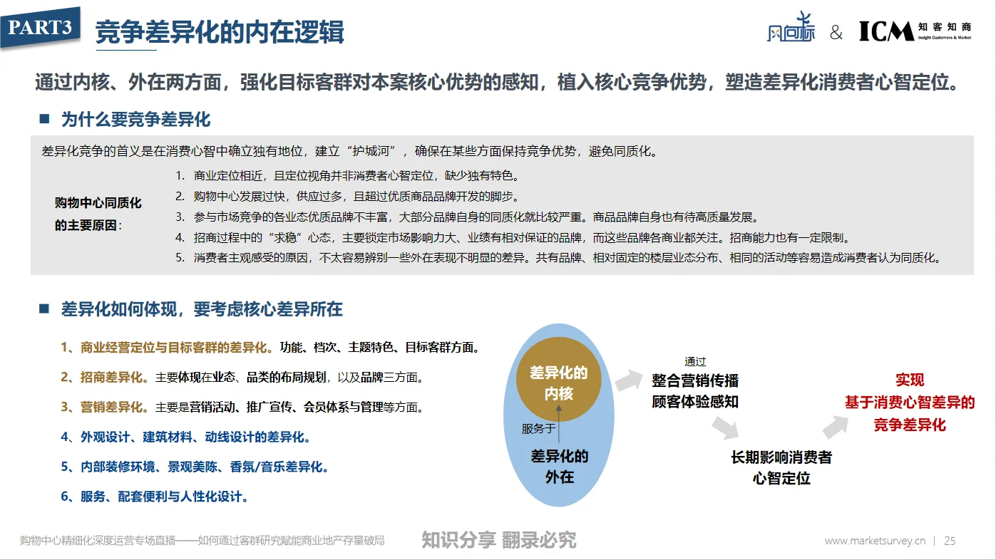 如何通过强竞争研究明晰竞争态势