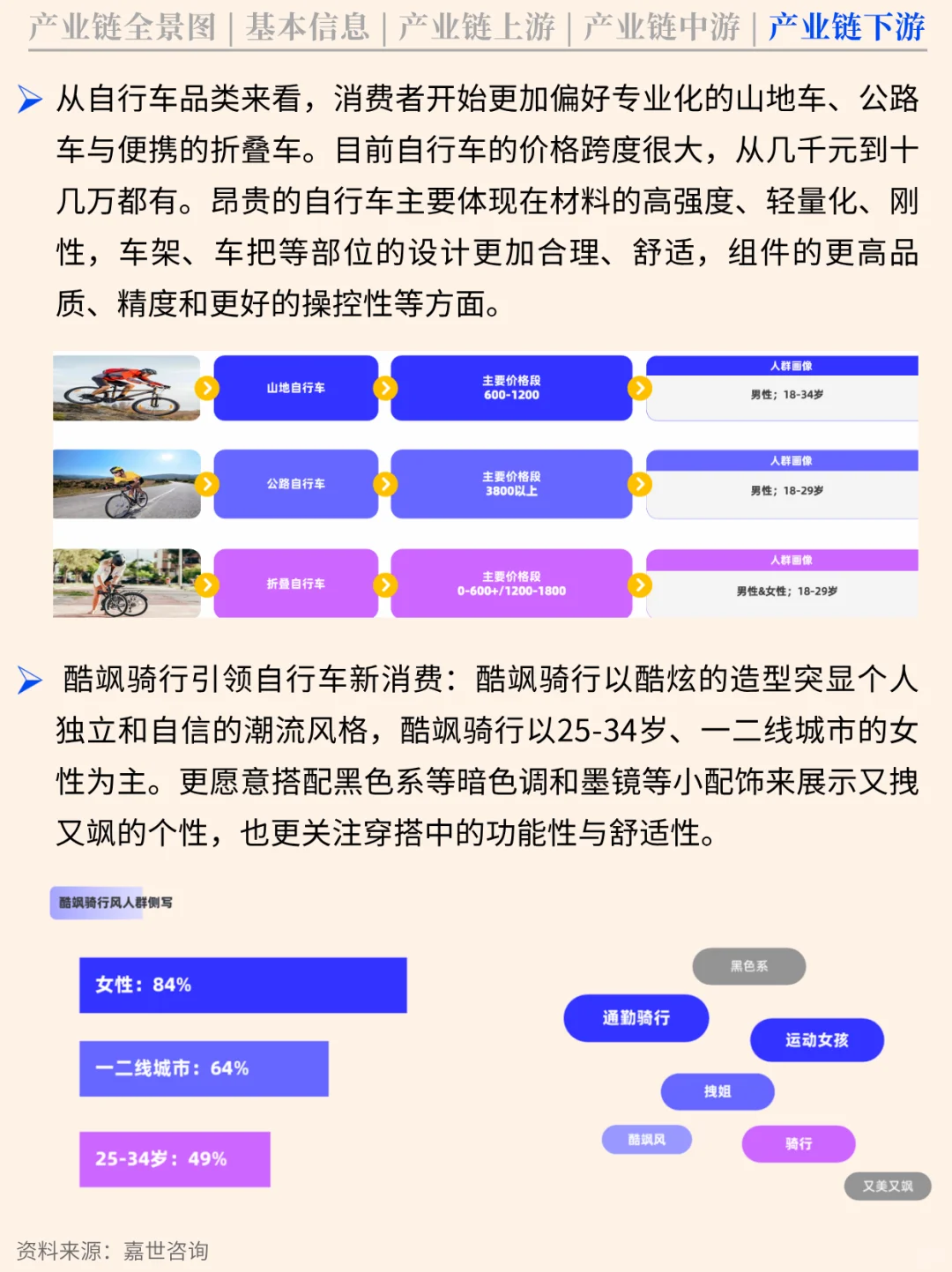 一天吃透一条产业链 NO.78 骑行产业链