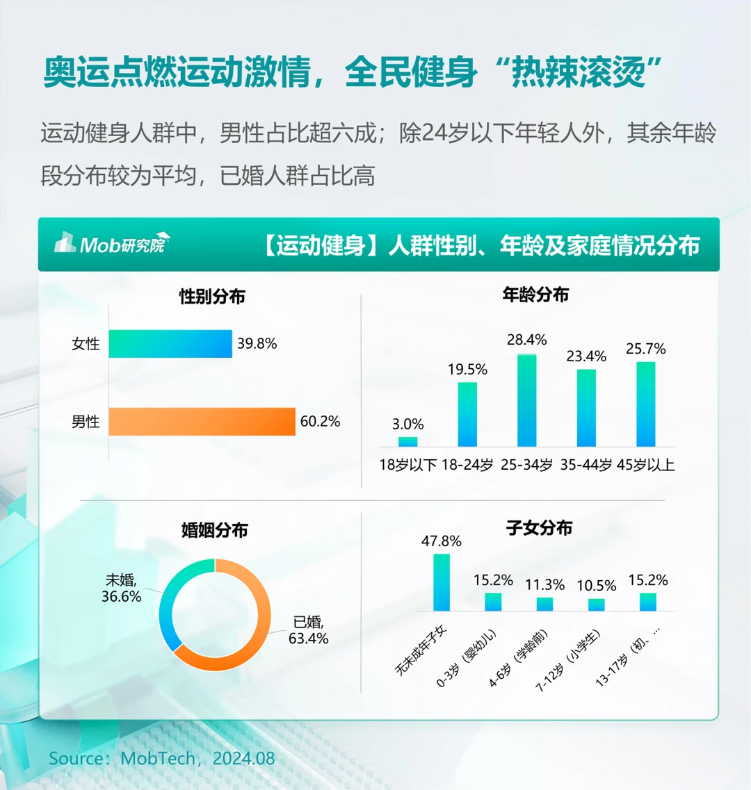 行业报告 | 户外健身人群消费新趋势