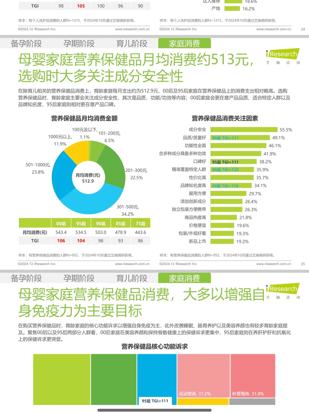 母婴行业消费者洞察报告！整理版