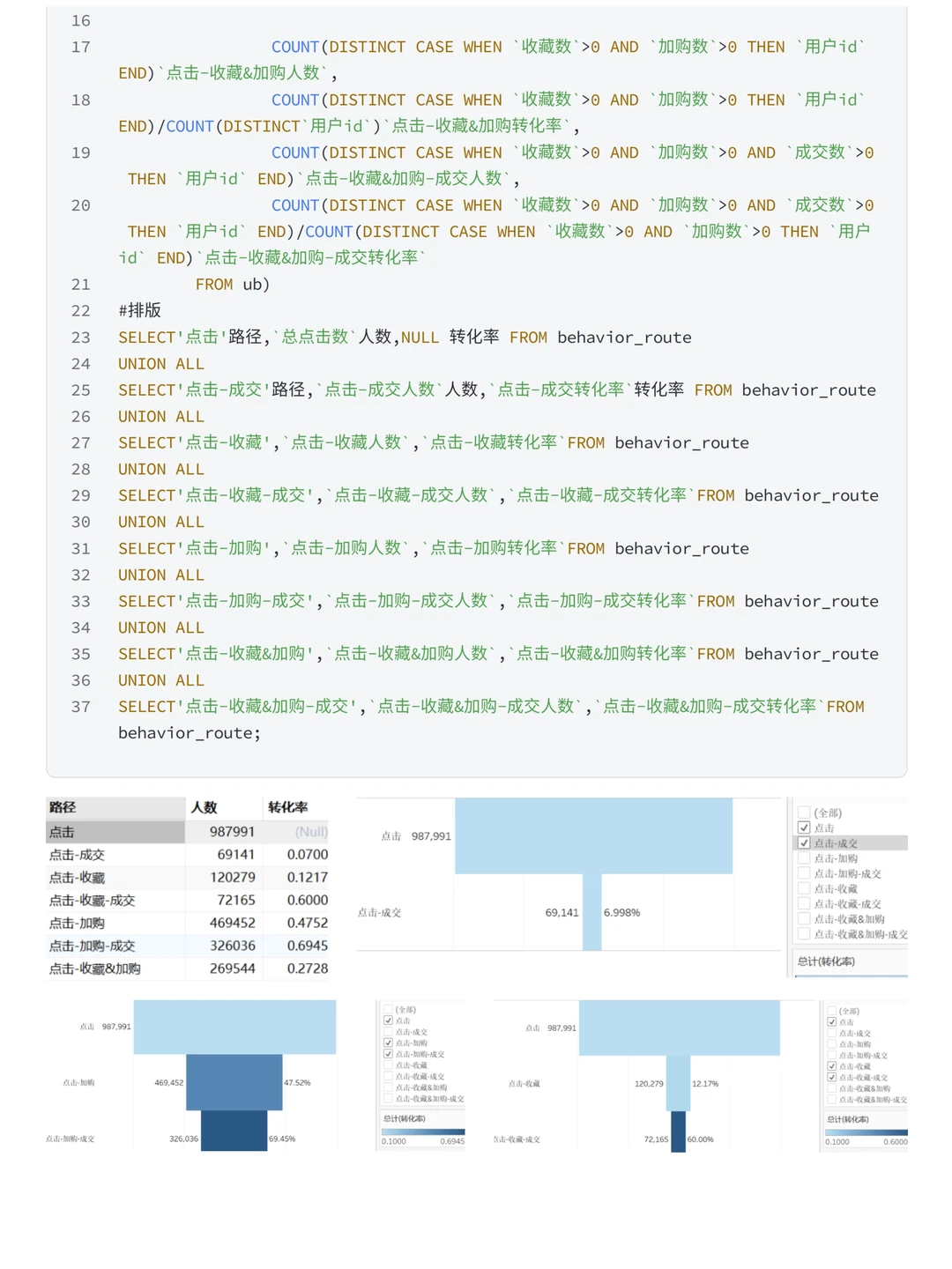 项目详解：淘宝用户购物消费行为案例分析