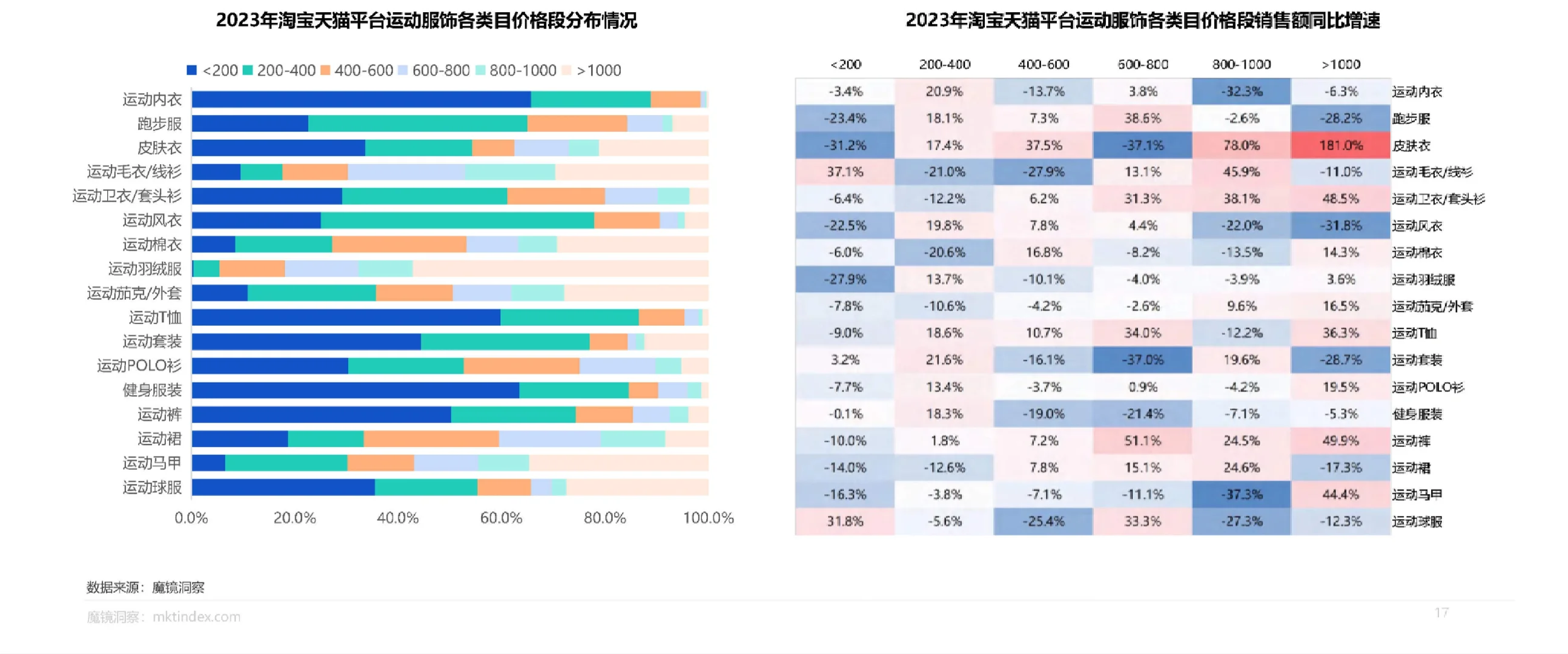 89页报告|2023运动鞋服市场洞察报告