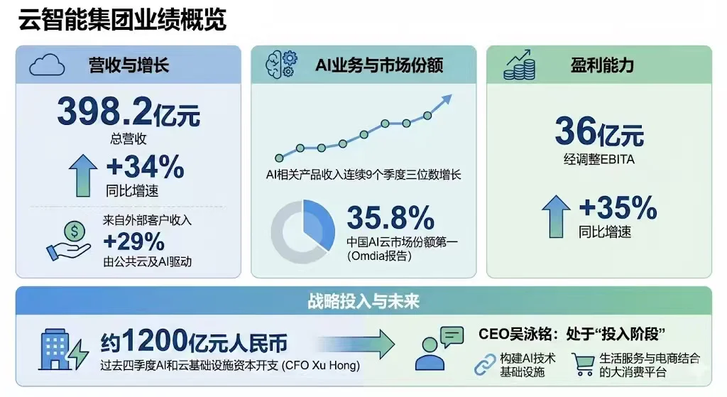 AI让阿里再次焕新
