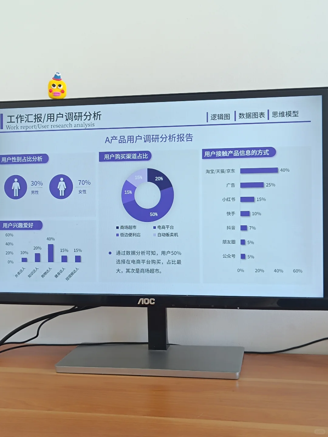 保姆级用户调研分析PPT模版，快来抄作业！