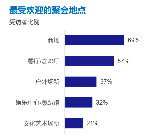 37页报告|2025年中国新生代群体全景洞察