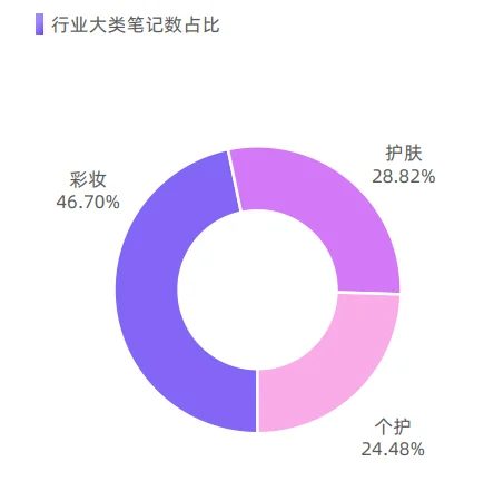 21页报告|2025年美妆个护行业洞察数据报告