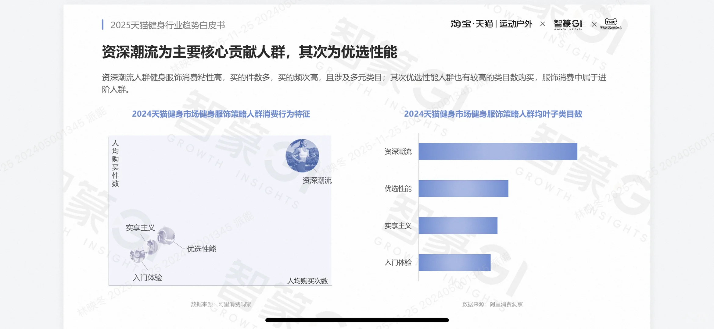 2025健身行业趋势大揭秘