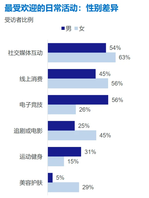 37页报告|2025年中国新生代群体全景洞察