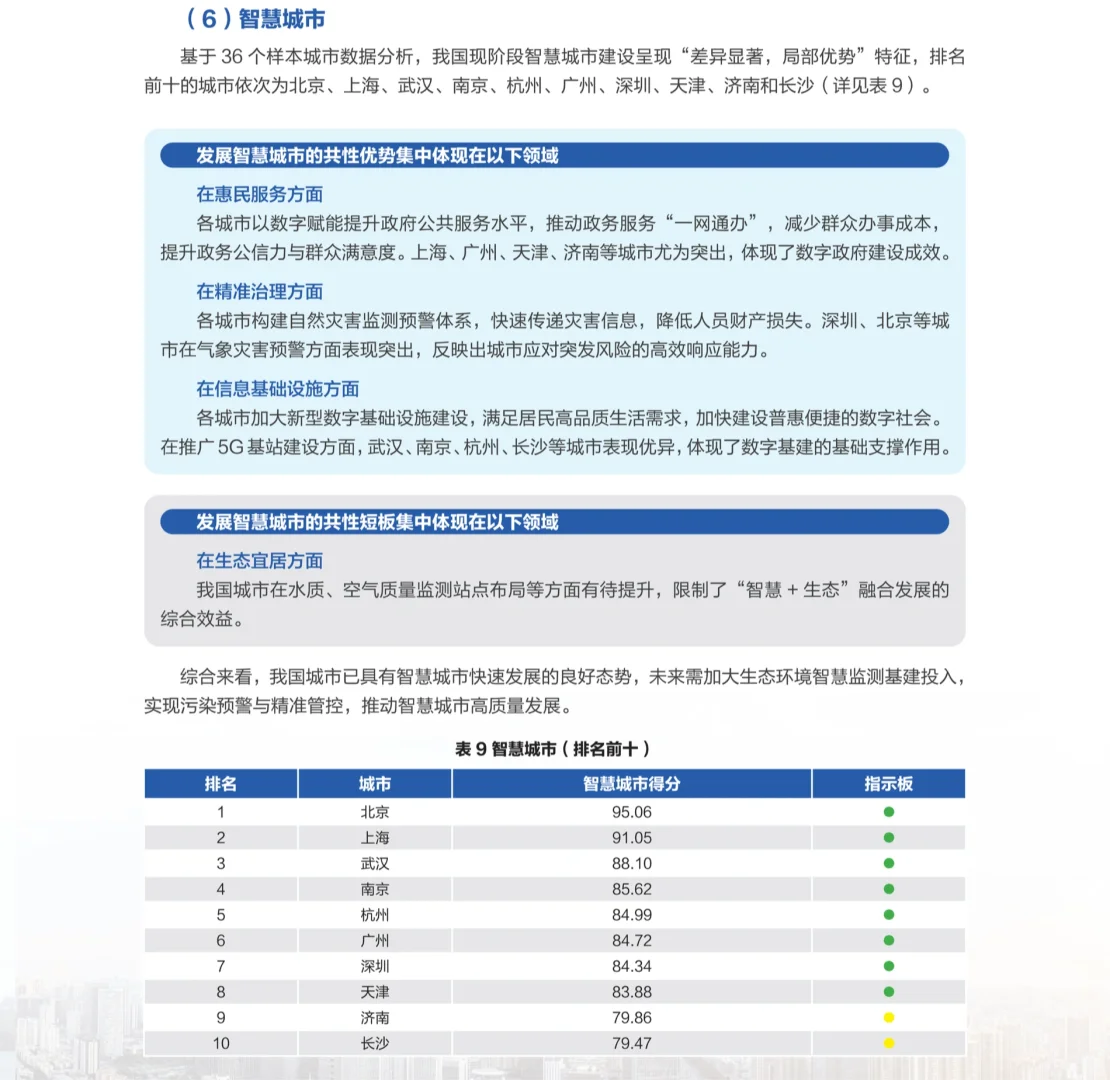 2025官方城市排名!北京深圳上海稳居前三!
