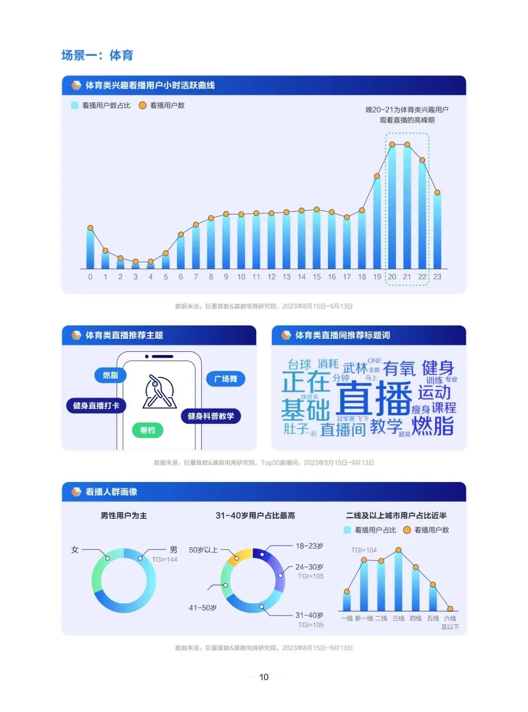 运动户外圈层报告
