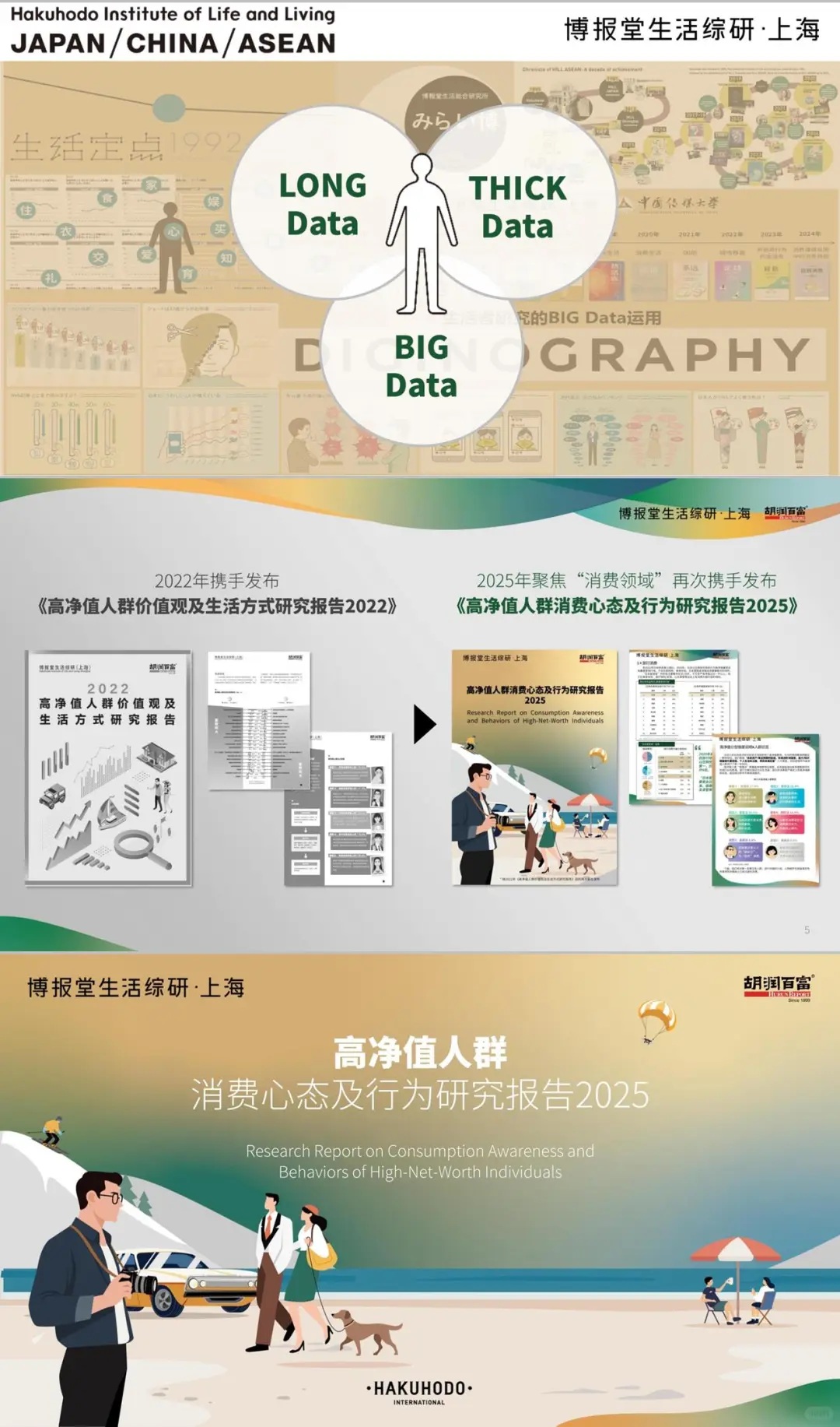 高净值人群消费心态及行为研究报告
