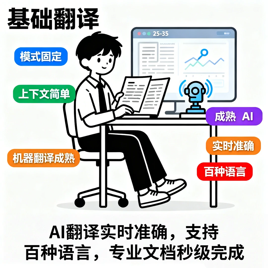 AI第一个要淘汰的五大岗位，有你的吗？
